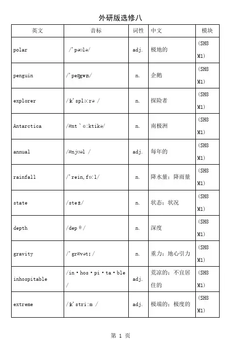 外研版选修八单词