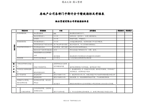 各部门平衡计分卡绩效指标及考核表