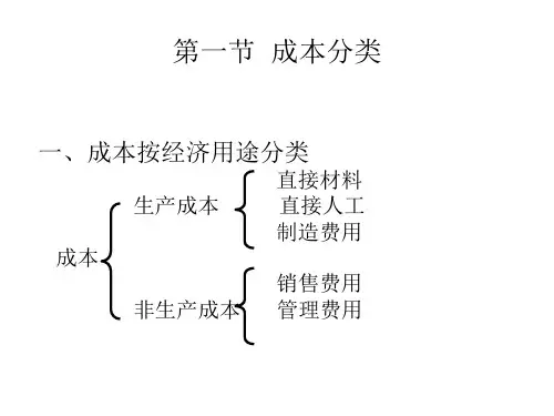 管理会计-第二章变动成本法