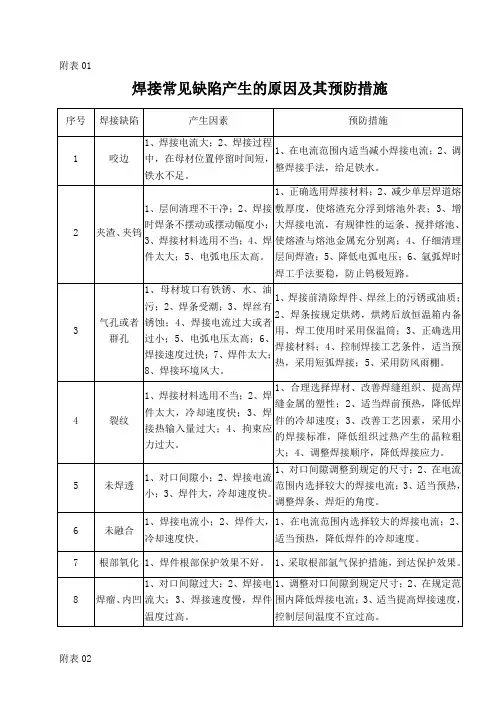 焊接常见缺陷产生的原因及其预防措施