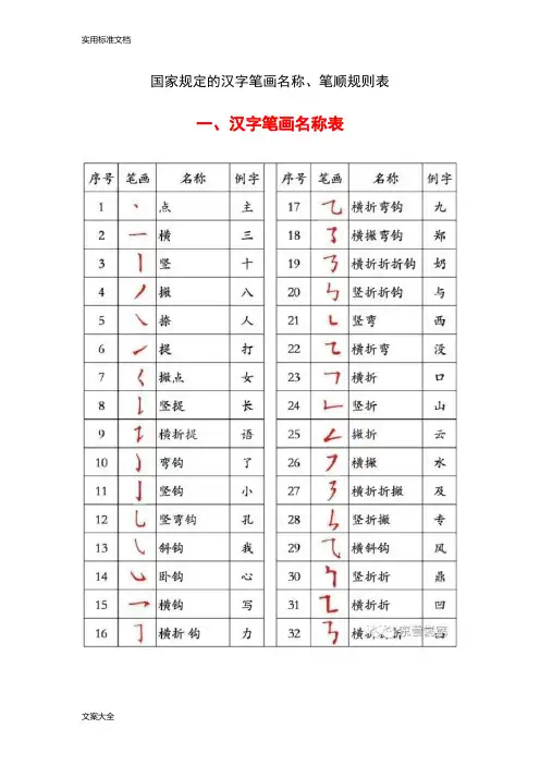国家规定的汉字笔画名称