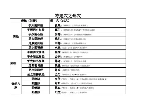 郄穴表