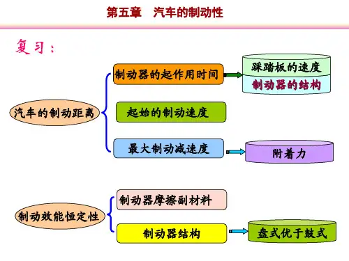 制动时汽车的方向稳定性