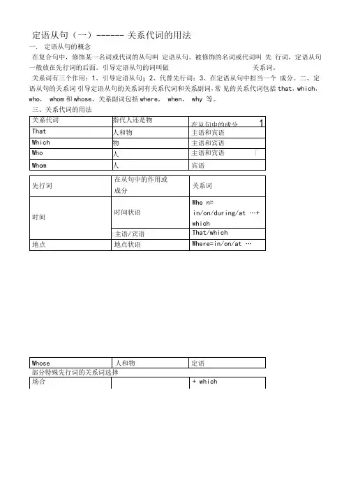 定语从句关系代词关系副词非限制性定语从句