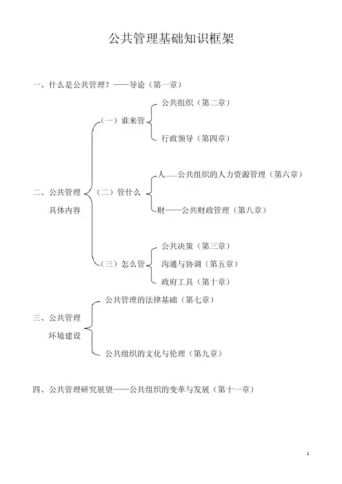 公共管理基础知识框架