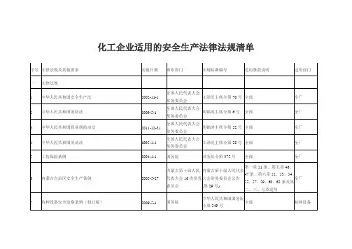 化工企业适用的安全生产法律法规清单