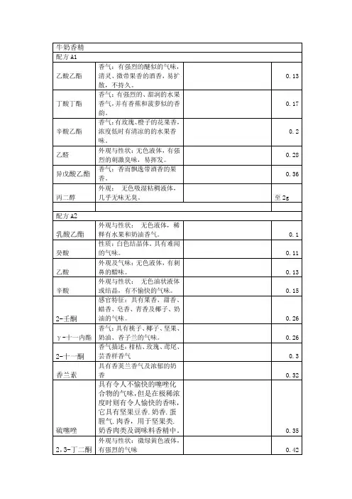 香精配方成分香气分析