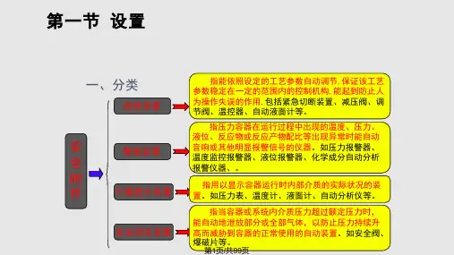 安全附件PPT课件