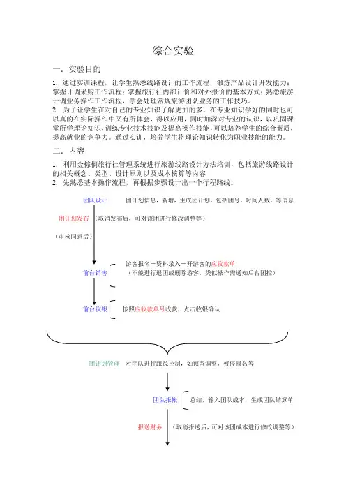 计调与外联业务实践报告