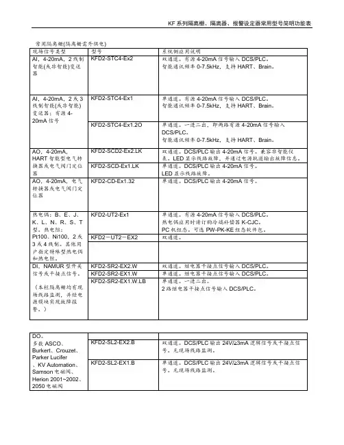 P+F倍加福安全栅选型指导