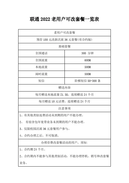 联通2022老用户可改套餐一览表