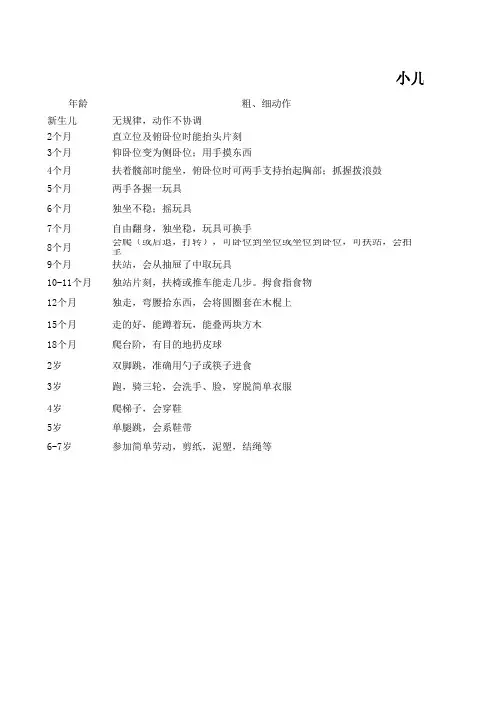 小儿神经精神发育过程