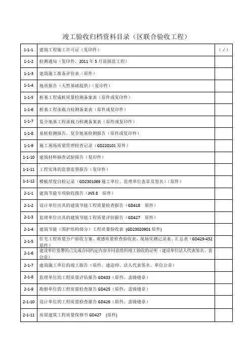竣工验收归档资料目录(南海区联合验收)