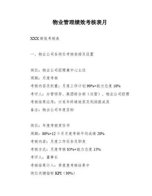 物业管理绩效考核表月
