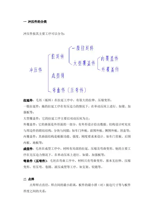 冲压件钣金设计规范