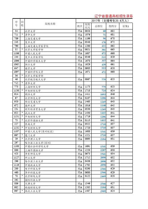 2017~2018辽宁省高考普通本科投档分数线及排名表(可编辑可排序)