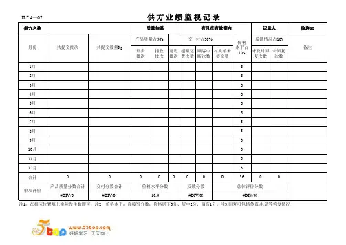 供方绩效监视记录