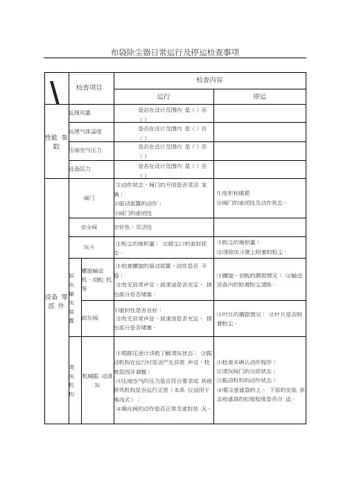 布袋除尘器检查表