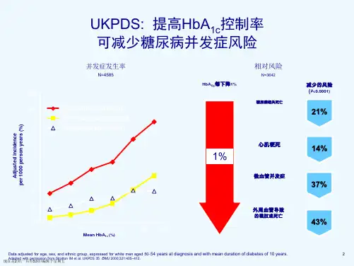 捷诺达,强强联合卓越降糖