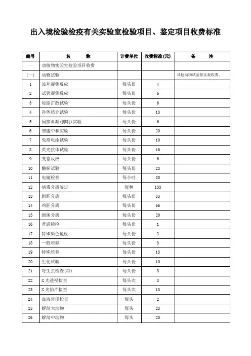 CIQ实验室收费标准