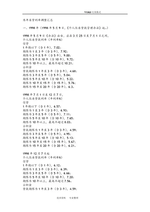 历年房贷利率调整汇总