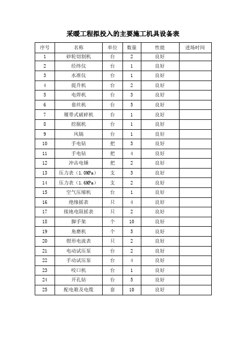 采暖工程拟投入的主要施工机具设备表