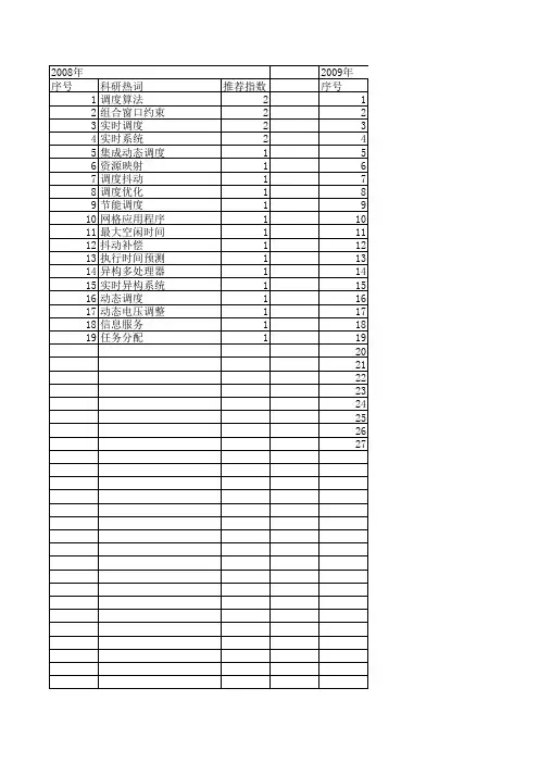 【小型微型计算机系统】_实时任务_期刊发文热词逐年推荐_20140725