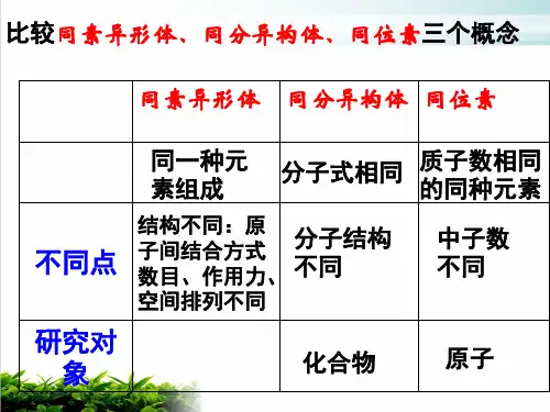 《不同类型的晶体》PPT1 人教课标版