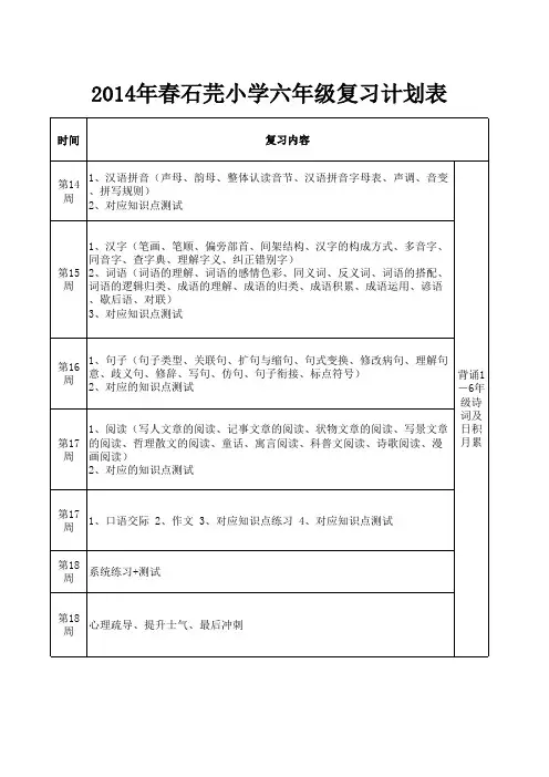 学期六年级语文教学进及复习计划表