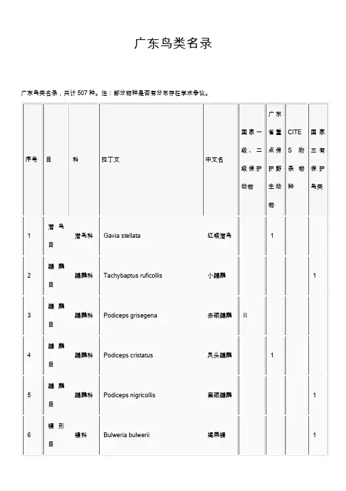 中国广东省鸟类名录