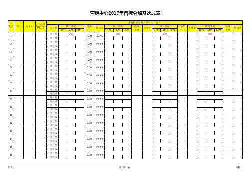 销售部年度目标分解及达成汇总表