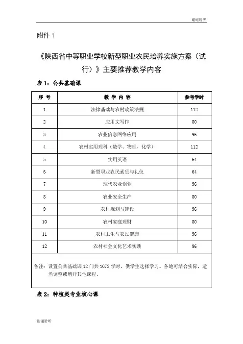 《陕西省中等职业学校新型职业农民培养实施方案(试行)》.doc