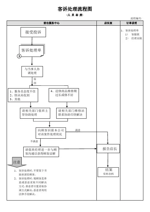 万家购物广场流程1客诉处理流程图