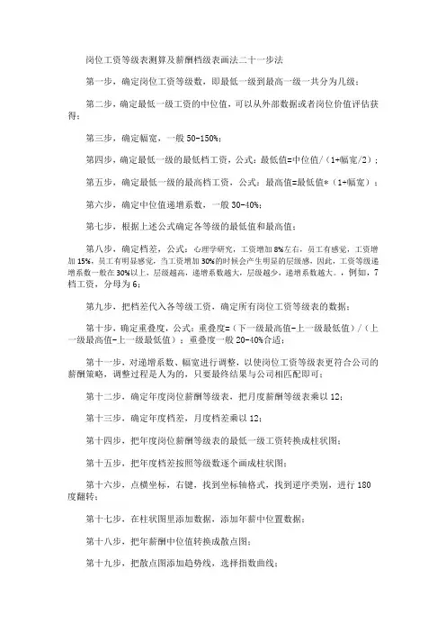 岗位工资等级表测算及薪酬档级表画法二十一步法