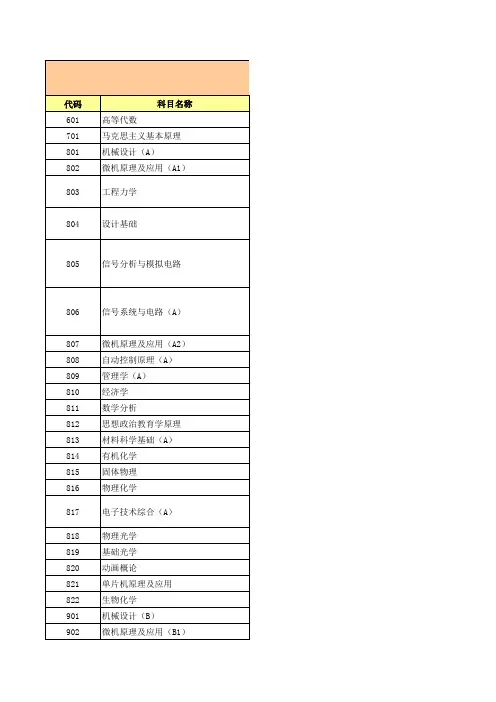 2013年初试及复试科目参考书目(网上公布)