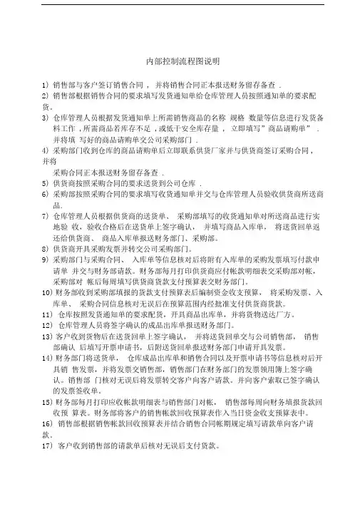 商贸企业内控流程说明