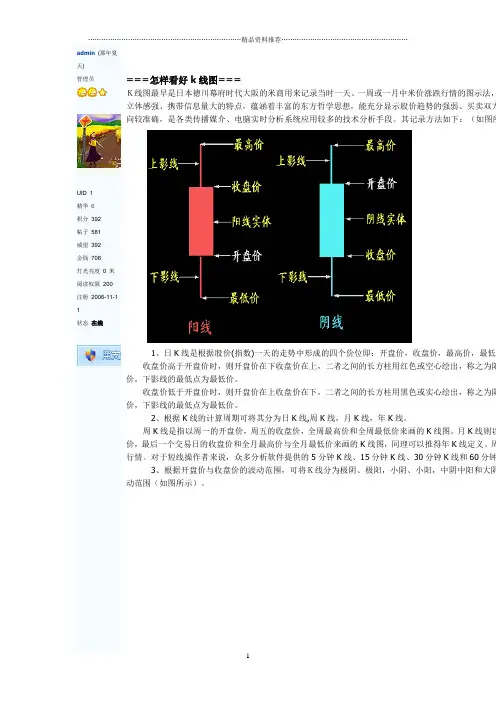 股票K线图解