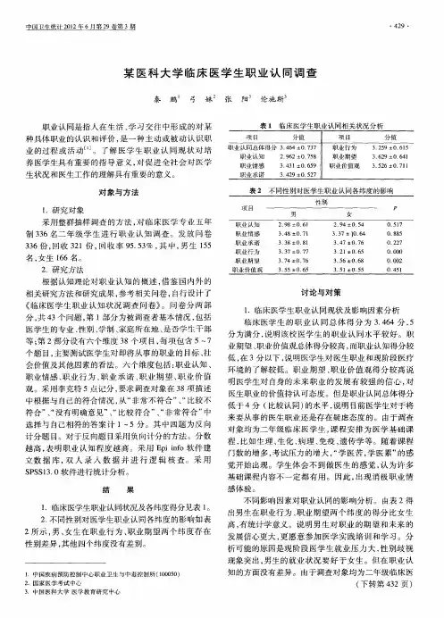某医科大学临床医学生职业认同调查