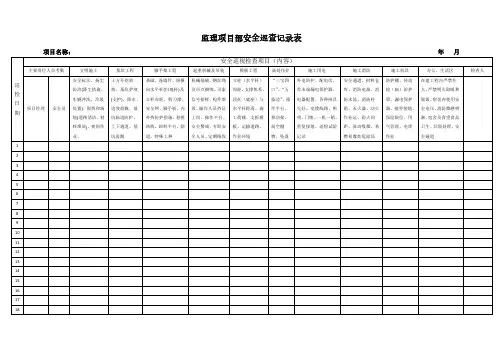 监理项目部安全巡查记录表