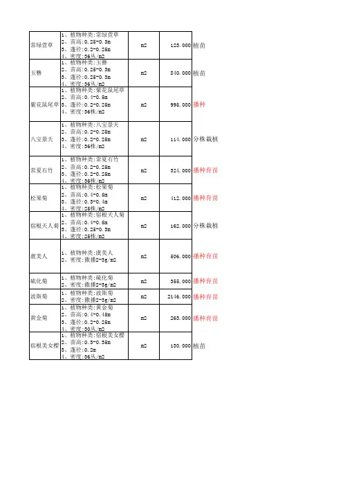 大蜀山森林公园草花品种