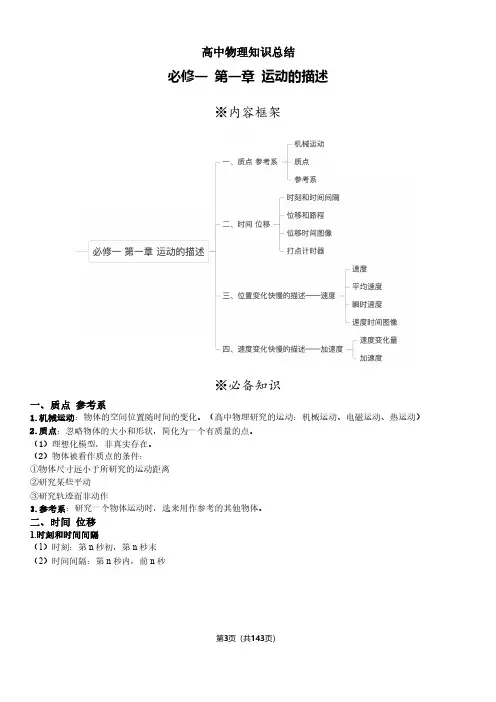 高考物理知识总结