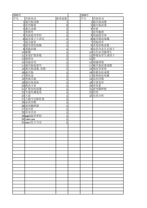 【国家自然科学基金】_超导线圈_基金支持热词逐年推荐_【万方软件创新助手】_20140730