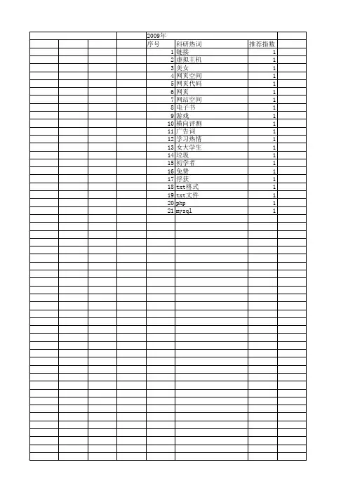 【计算机应用】_网页广告_期刊发文热词逐年推荐_20140727