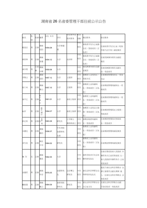 湖南省26名省委管理干部任前公示公告
