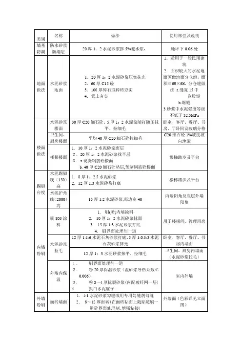 室内外装修做法表