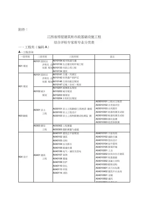 江西省房屋建筑和市政基础设施工程综合评标专家库专业分类表