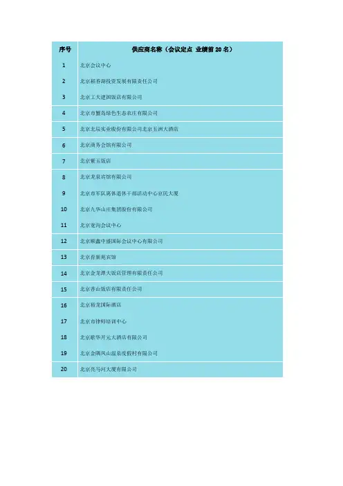 2015年北京市政府采购供应商名称(会议定点 业绩前20名)