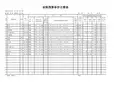 【09】材料预算单价计算表