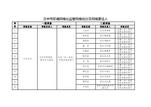 汉中市环境网格化监管网格划分及网格责任人