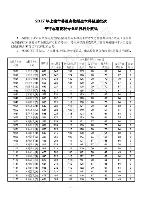 2017年上海市普通高校招生本科普通批次平行志愿院校专业组投档分数线